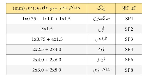 مشخصات کانکتورها :