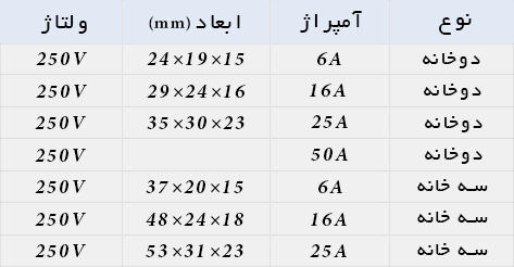 انواع ترمینال های سرامیکی برند زمرد و کلیه مشخصات آنها