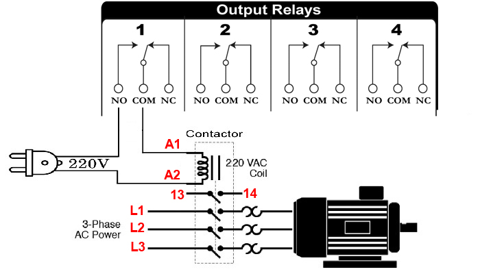 نحوه اتصال موتور کرکره برقی به خروجی کنترل پیامکی لگزو