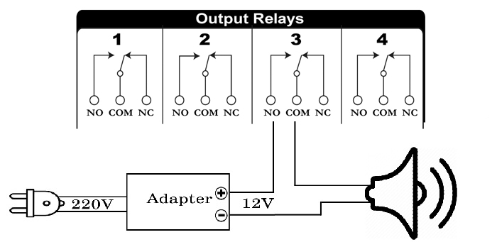 نقشه اتصال تجهیزات به خروجیهای دیجیتال (Outputs):