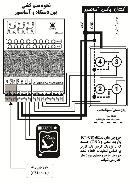 راهنمای نصب اکسس کنترل لگزو مدل EV518 در آسانسور: