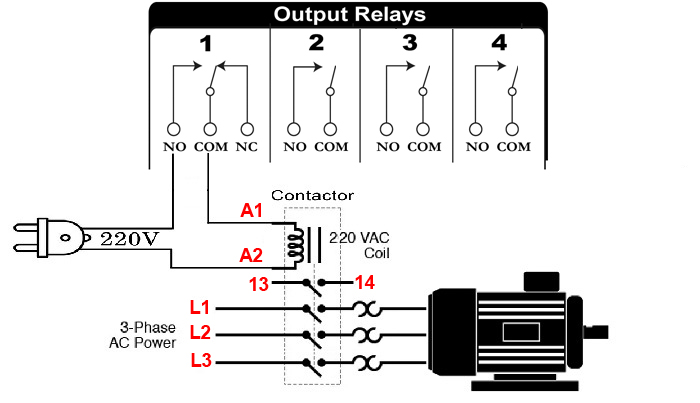 نحوه راه اندازی موتور سه فاز توسط کنترل پیامکی لگزو: