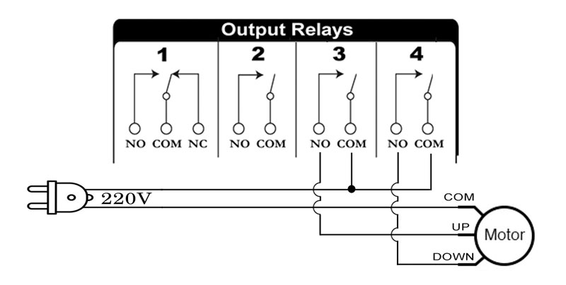 نحوه اتصال موتور کرکره برقی به خروجی کنترل پیامکی هوشمند لگزو:
