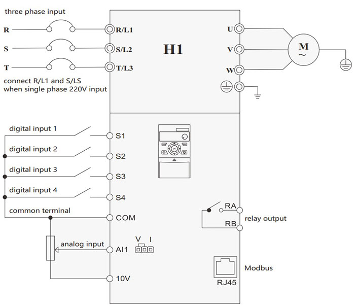 دیاگرام استاندارد سیم کشی اینورتر F100: