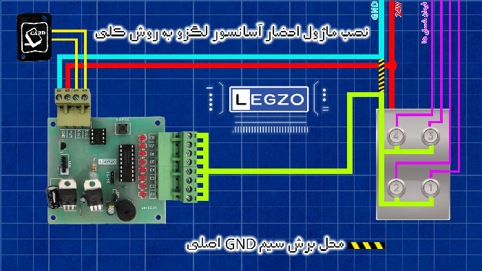 راهنمای نصب محصول: