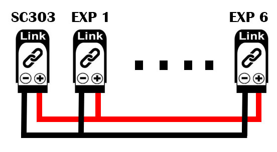 نحوه ارتباط SMS کنترلر مدل SC303 با ماژول رله گسترش (اکسپنشن):