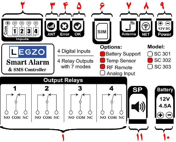 اتصالات و نشانگرها:
