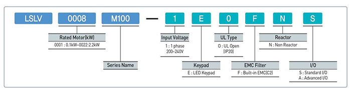 کد شناسایی اینورترهای ال اس M100 :