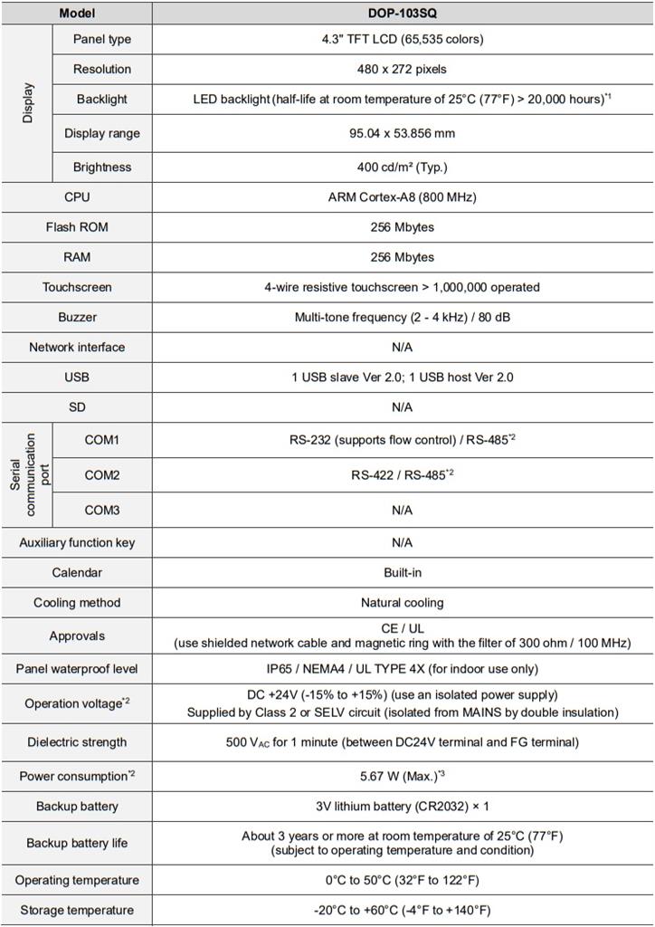 مشخصات HMI دلتا DOP-103SQ : 