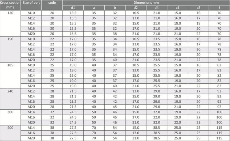 جدول ابعاد کابلشو مسی سایز 120 کلوته