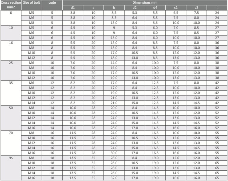 جدول ابعاد کابلشو مسی سایز 6 کلوته