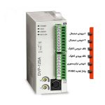 PLC دلتا مدل DVP12SA211T - Image 2